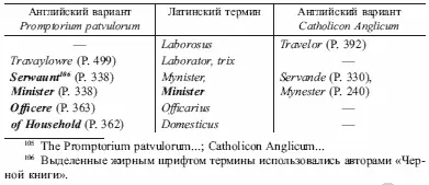 Следует отметить что в имеющихся в нашем распоряжении словарях XV в нет - фото 6