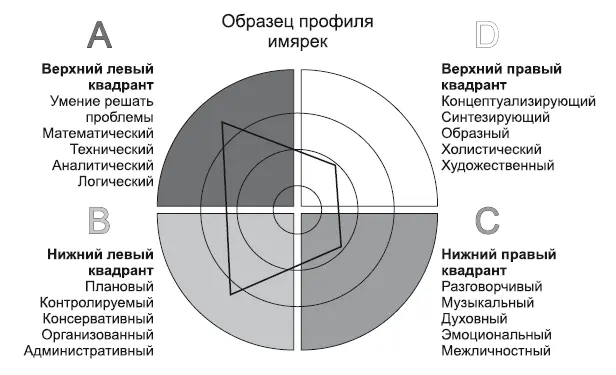 Рис 8 Глобальные тенденции бизнеса В этой группе парадоксы распадаются на - фото 9