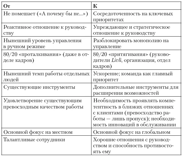 Чтобы составить эту таблицу нужно было обсудить с членами команды что они как - фото 11