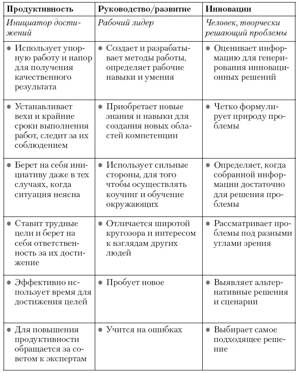 Руководительменеджер Руководитель высшего звена - фото 17