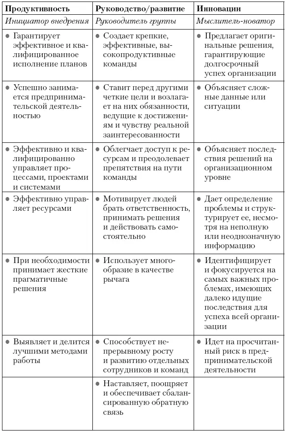 Руководитель высшего звена Неважно кем вы являетесь в своей организации - фото 18