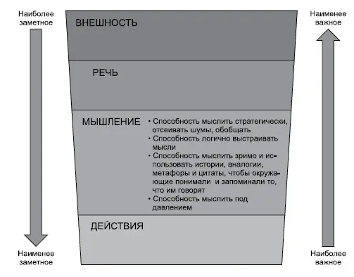 Часть 3 Как вы мыслите 11 Думайте стратегически Я люблю мыслить - фото 4