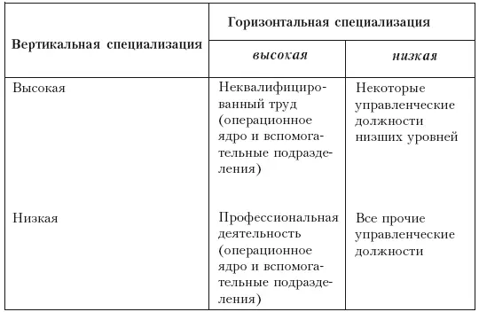 Формализация поведения Второй связанный с индивидуальными должностными - фото 8