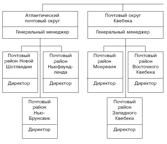 Рис 34Группирование по месту деятельности Канадская почтовая служба на - фото 12