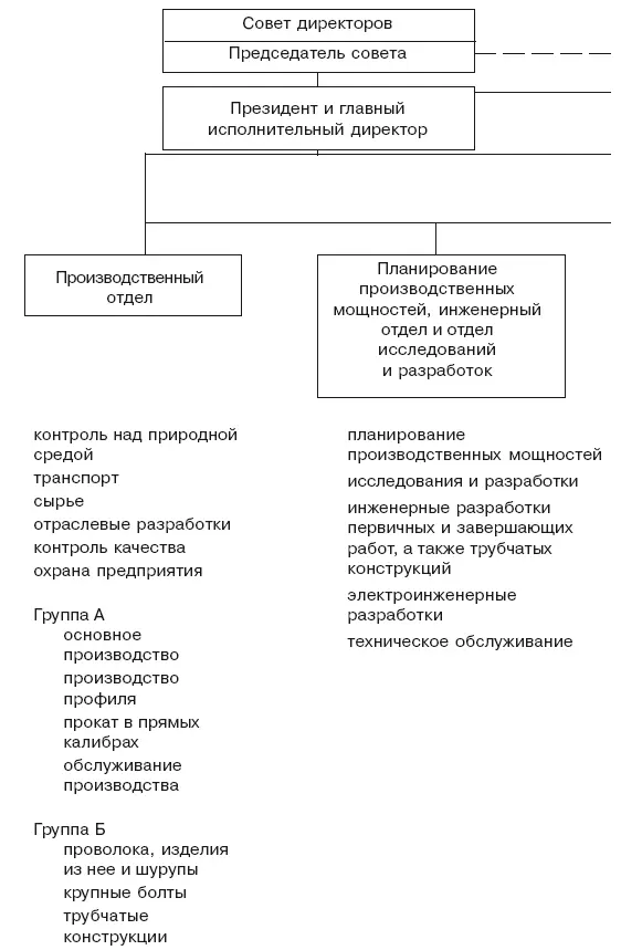 Рис 92Органиграмма Конечно же континуум механистических бюрократий не - фото 34