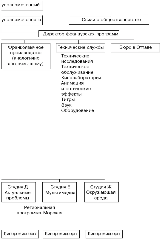 На оригинальной органиграмме указания на связи региональных программ со - фото 47