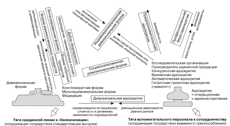 Рис 131 Пентагон Практически каждая организация находится под воздействием - фото 58