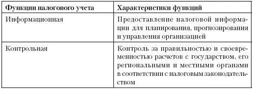 Под системой налогового учета в широком смысле следует подразумевать систему - фото 1