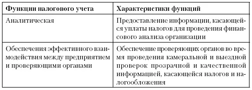 Под системой налогового учета в широком смысле следует подразумевать систему - фото 2