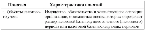 Регистры промежуточных расчетов К этой группе регистров относятся - фото 4