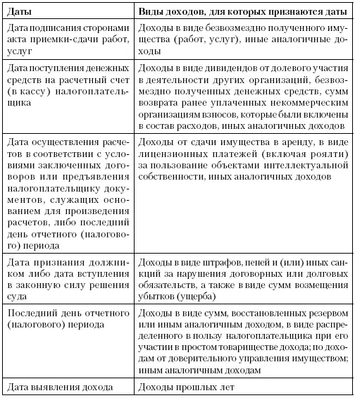 При реализации финансовым агентом услуг финансирования под уступку денежного - фото 7