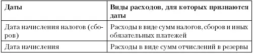 По договорам займа и иным аналогичным договорам срок действия которых - фото 9