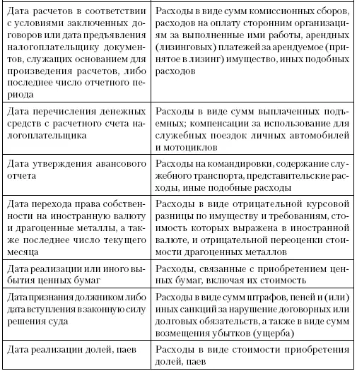 По договорам займа и иным аналогичным договорам срок действия которых - фото 10
