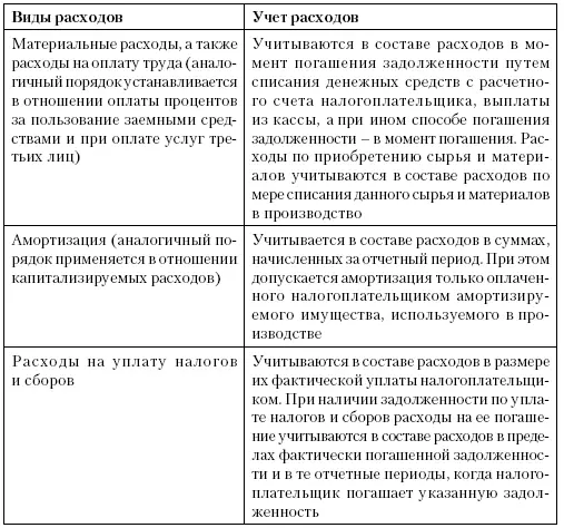 Налогоплательщики которые определяют доходы и расходы по кассовому методу не - фото 11