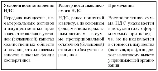 С 1 января 2008 года принята поправка в пункт 2 статьи 172 НК РФ в - фото 15