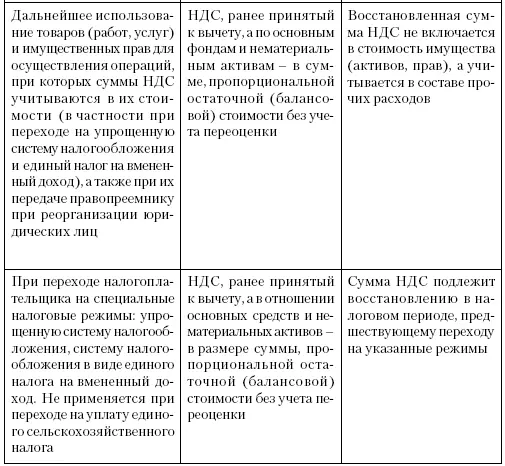 С 1 января 2008 года принята поправка в пункт 2 статьи 172 НК РФ в - фото 16
