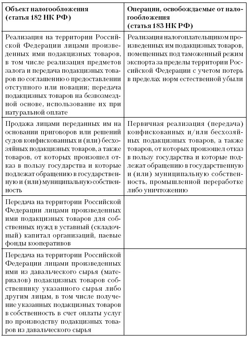 При определении объекта налогообложения нужно иметь в виду что для исключения - фото 17