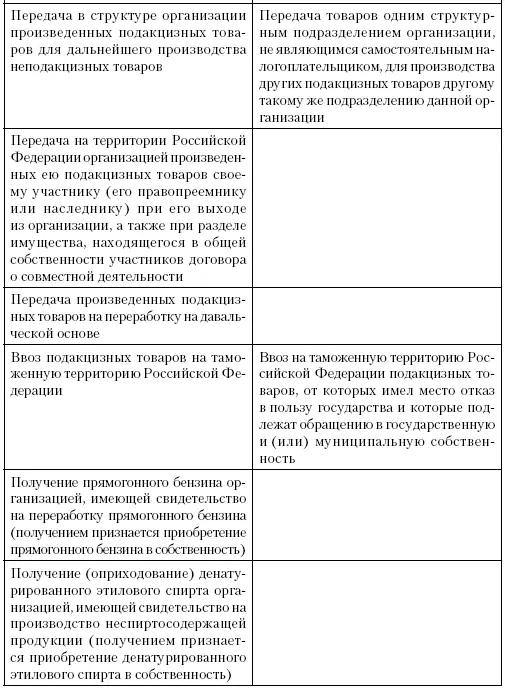 При определении объекта налогообложения нужно иметь в виду что для исключения - фото 18