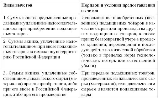 Условия предоставления налоговых вычетов Налоговые вычеты пункты 14 табл - фото 19