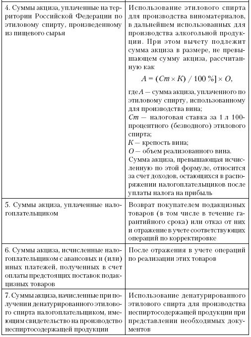 Условия предоставления налоговых вычетов Налоговые вычеты пункты 14 табл - фото 20