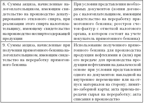 Условия предоставления налоговых вычетов Налоговые вычеты пункты 14 табл - фото 21