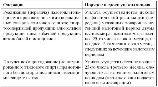 Сроки и порядок уплаты акциза при ввозе подакцизных товаров на российскую - фото 22