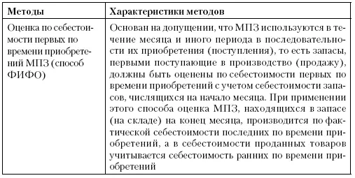 В соответствии со статьей 2641 НК РФ расходы на приобретение права на - фото 23