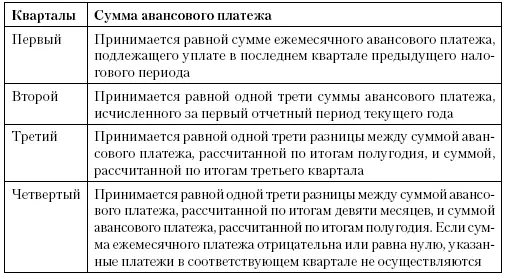 В соответствии со статьей 289 НК РФ налогоплательщики исчисляющие суммы - фото 25