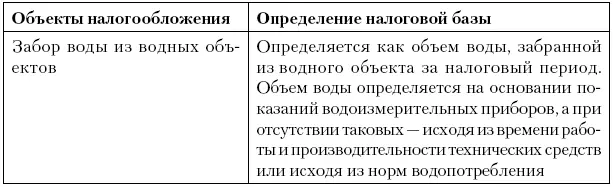 Порядок исчисления и сроки уплаты водного налога Порядок и сроки уплаты - фото 28
