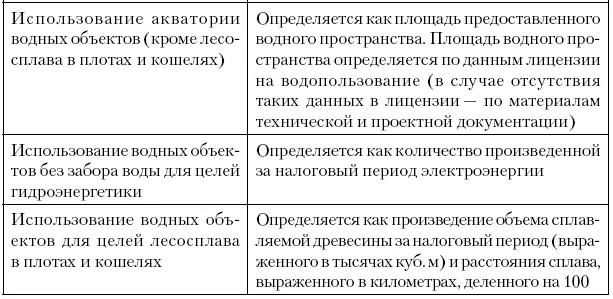 Порядок исчисления и сроки уплаты водного налога Порядок и сроки уплаты - фото 29