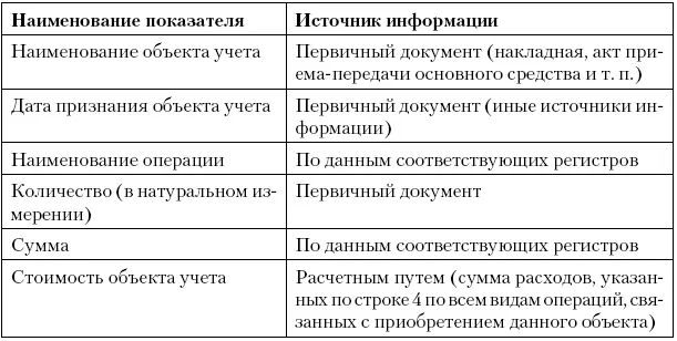 Регистррасчет амортизации нематериальных активов Регистррасчет стоимости - фото 30