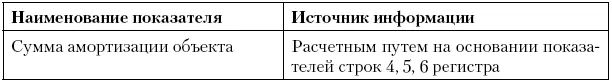 Регистррасчет стоимости списанных сырьяматериалов по методу ФИФО ЛИФО - фото 32