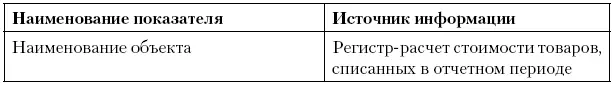 Регистррасчет стоимости сырьяматериалов списанныхв отчетном периоде - фото 34