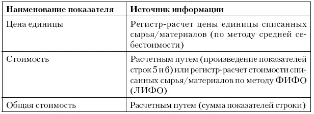 Регистр учета сомнительной и безнадежной дебиторской задолженности по - фото 37