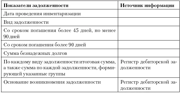 Расчет резерва сомнительных долгов текущего отчетного налогового периода - фото 38