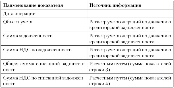 Регистр учета договоров на добровольное страхование работников Регистр - фото 41