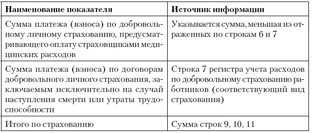 Регистррасчет расходов на ремонт текущего отчетного периода ведется - фото 46