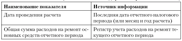 Регистр учета внереализационных расходов по операциям уступки прав требования - фото 48