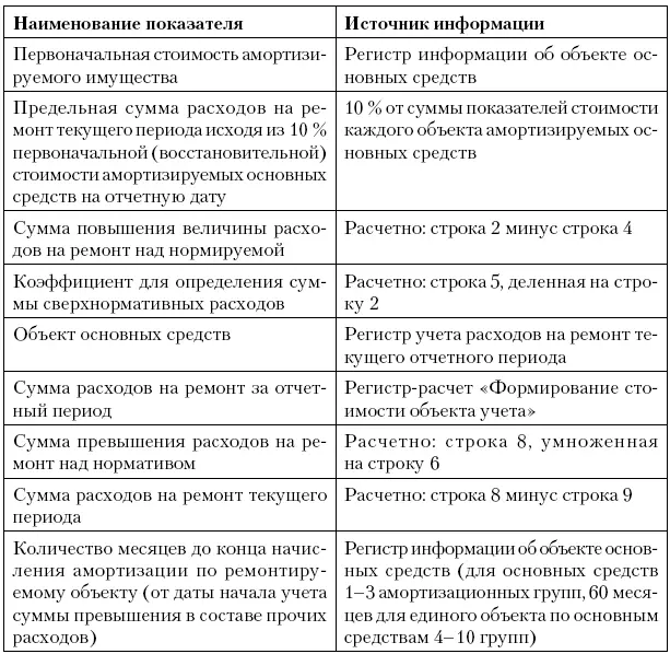 Регистр учета внереализационных расходов по операциям уступки прав требования - фото 49