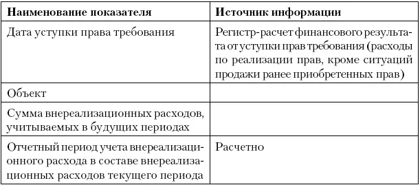 Регистррасчет резерва расходов на гарантийный ремонт Регистррасчет - фото 50