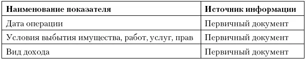 Регистр учета поступлений денежных средств Регистр учета расхода денежных - фото 54