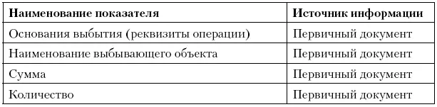 Регистр учета поступлений денежных средств Регистр учета расхода денежных - фото 55
