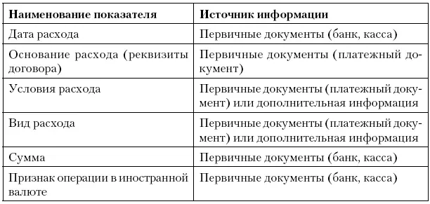 Регистррасчет сумм начисленных штрафных санкций за отчетный период Регистр - фото 57