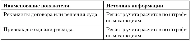 Регистр учета расходов по оплате труда Регистр учета начисления налогов и - фото 58