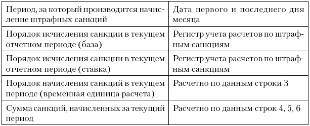 Регистр учета расходов по оплате труда Регистр учета начисления налогов и - фото 59