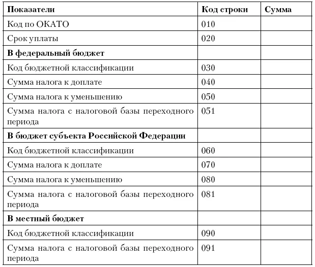 Доходы от реализации и внереализационные доходы приложение 1 к листу 2 - фото 62
