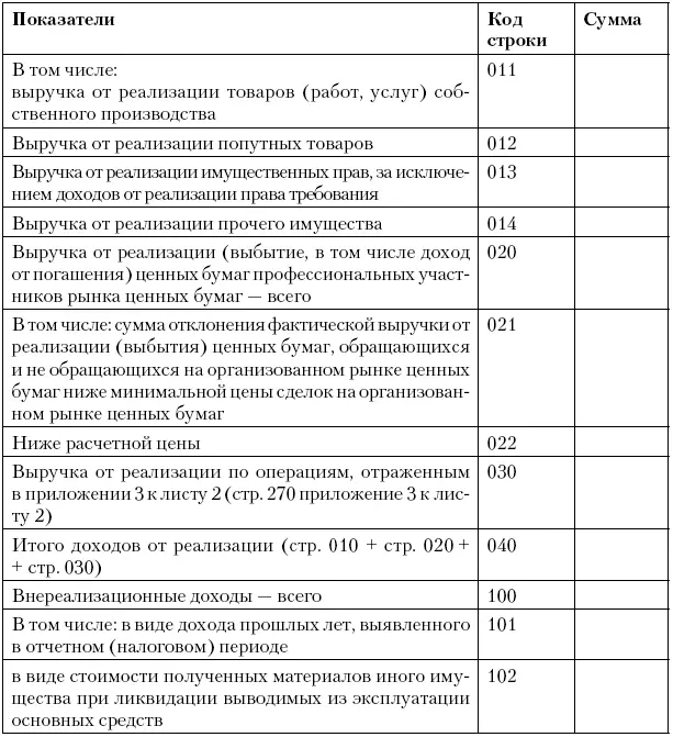 Расходы связанные с производством и реализацией внереализационные расходы и - фото 64