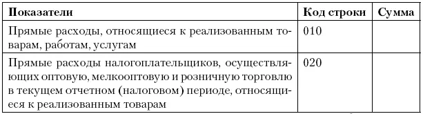 Приложение 4 Налоговая декларация по единому социальному налогу для - фото 65