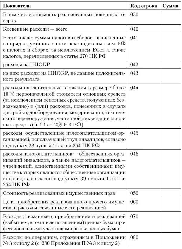 Приложение 4 Налоговая декларация по единому социальному налогу для - фото 66