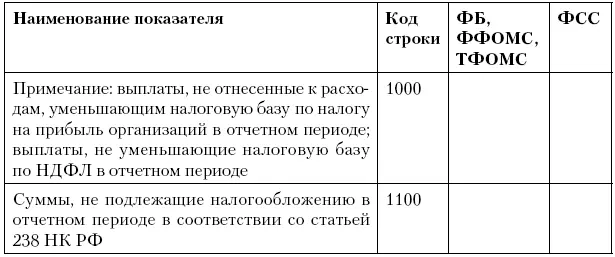 VII Раздел 21 Распределение налоговой базы с 0100 и численности - фото 76